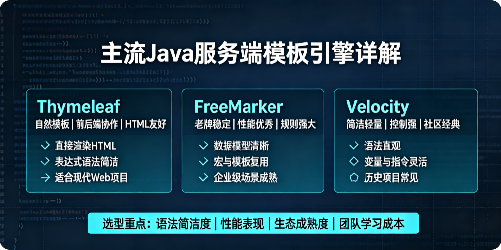 主流 Java 服务端模板引擎详解：Thymeleaf / FreeMarker / Velocity