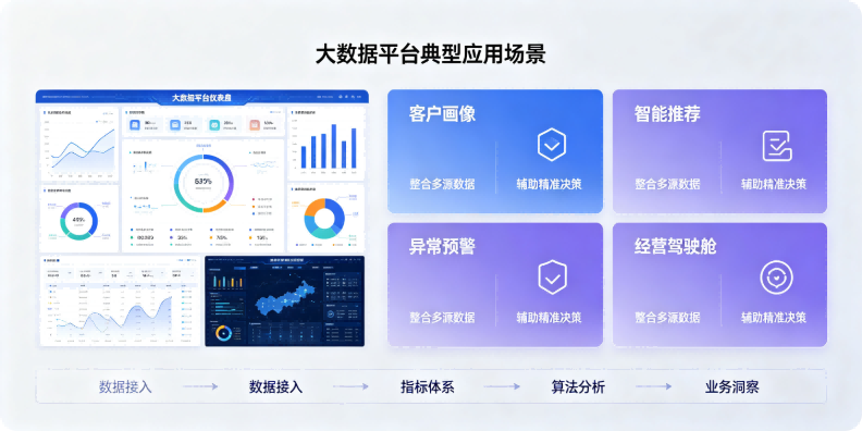 大数据平台典型应用场景