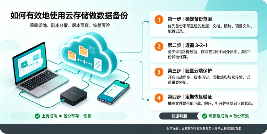 如何有效地使用云存储做数据备份