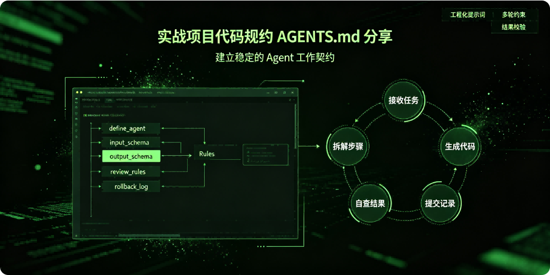 实战项目代码规约AGENTS.md分享