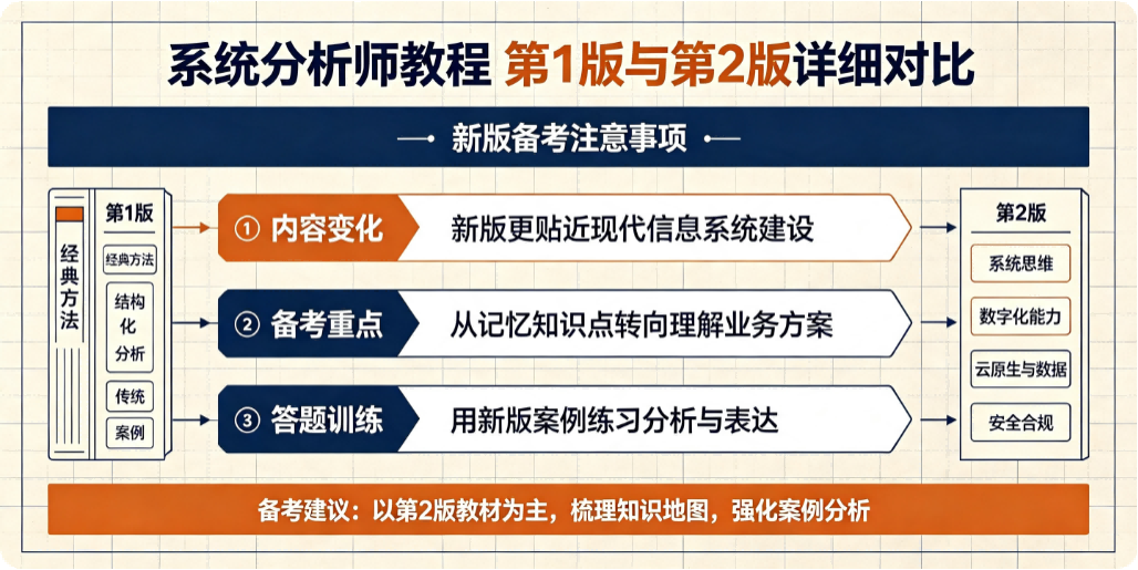 系统分析师教程第 1 版与第 2 版详细对比及新版备考注意事项