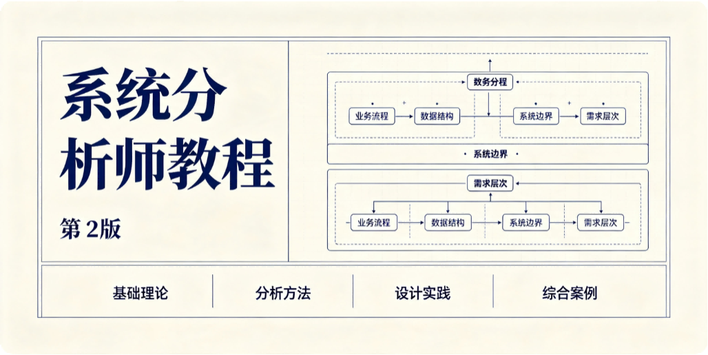 系统分析师教程（第 2 版）第 12 章 软件架构设计 全解析
