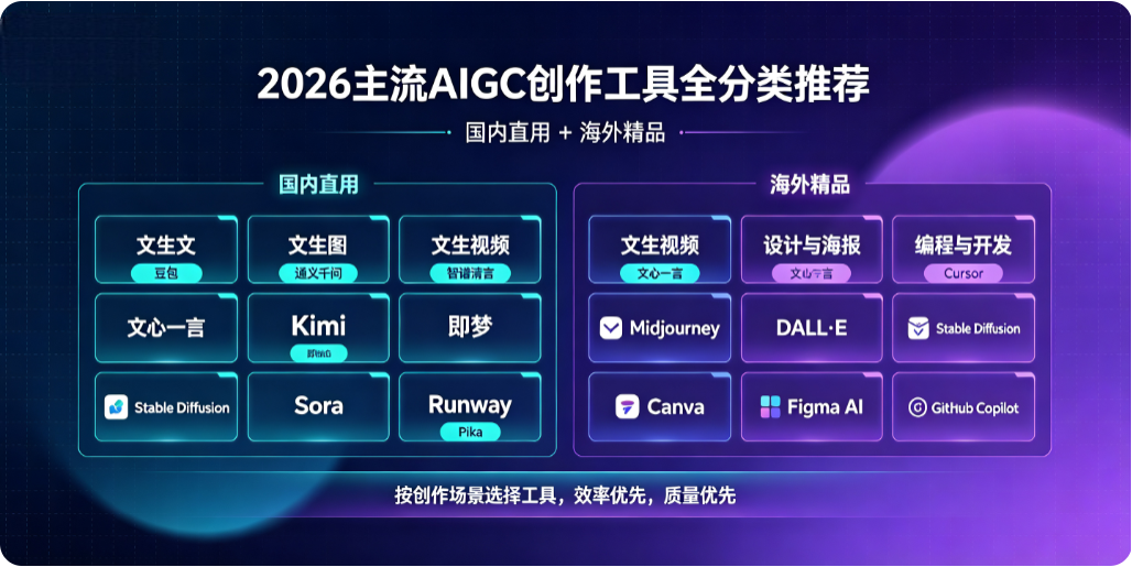 2026 主流 AIGC 创作工具全分类推荐（国内直用 + 海外精品）