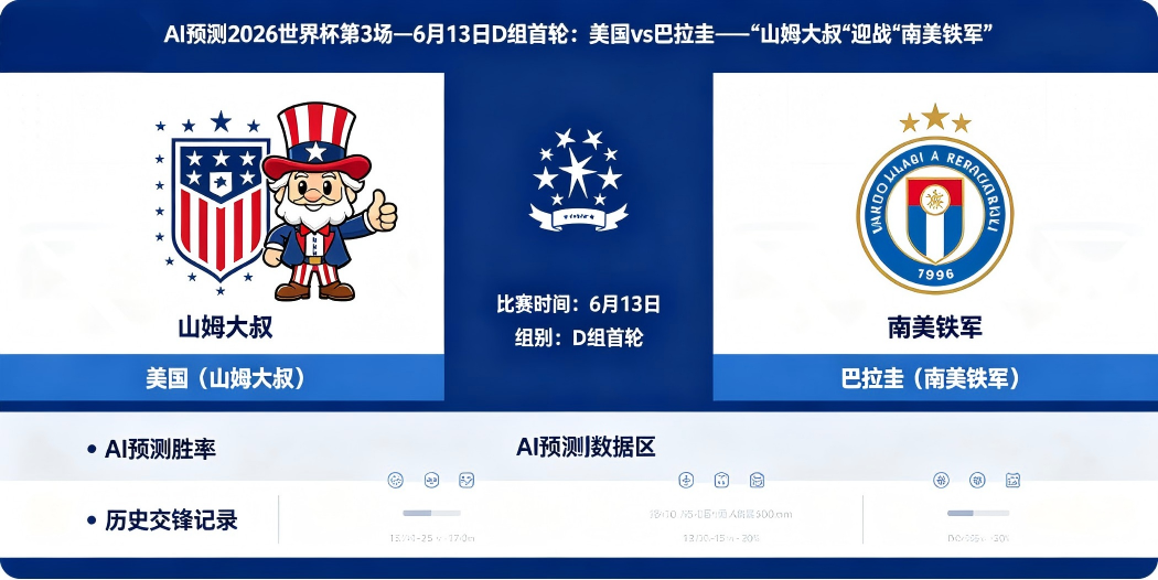 🏟️ AI预测2026世界杯第3场—6月13日D组首轮：美国 vs 巴拉圭——"山姆大叔"迎战"南美铁军"