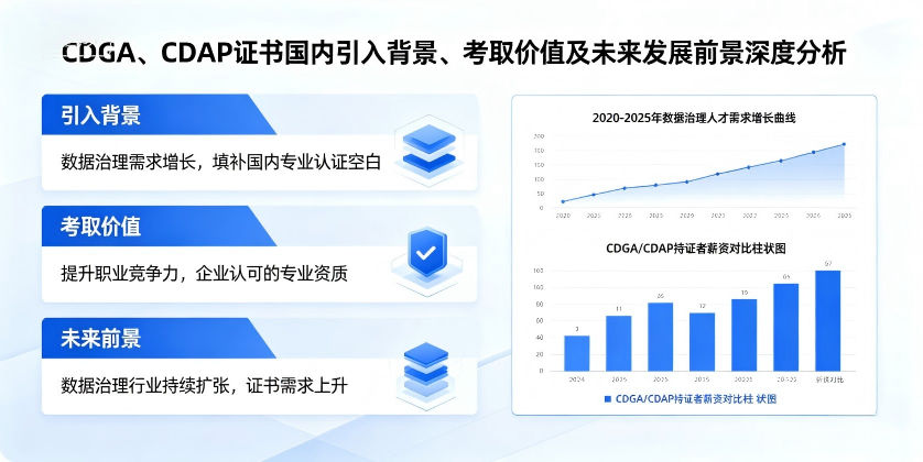 CDGA、CDAP证书国内引入背景、考取价值及未来发展前景深度分析