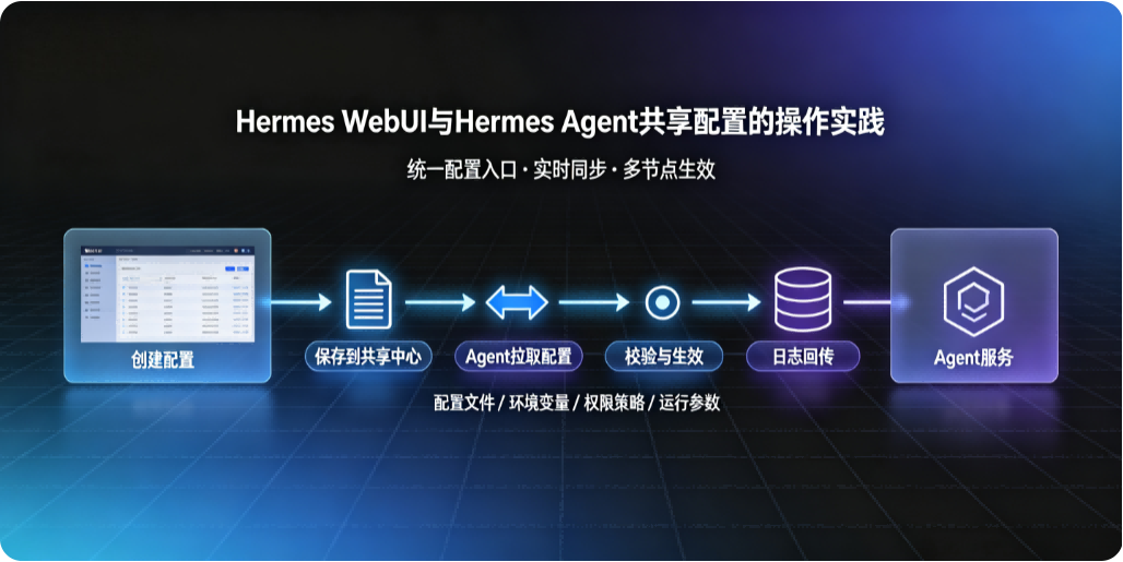  Hermes WebUI与Hermes Agent 共享配置的操作实践