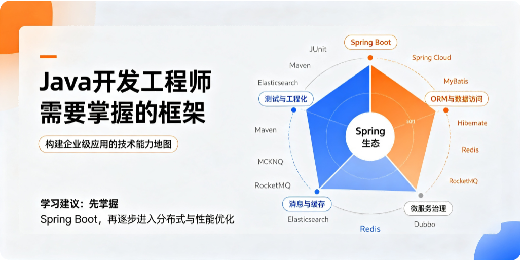 Java 开发工程师需要掌握的框架