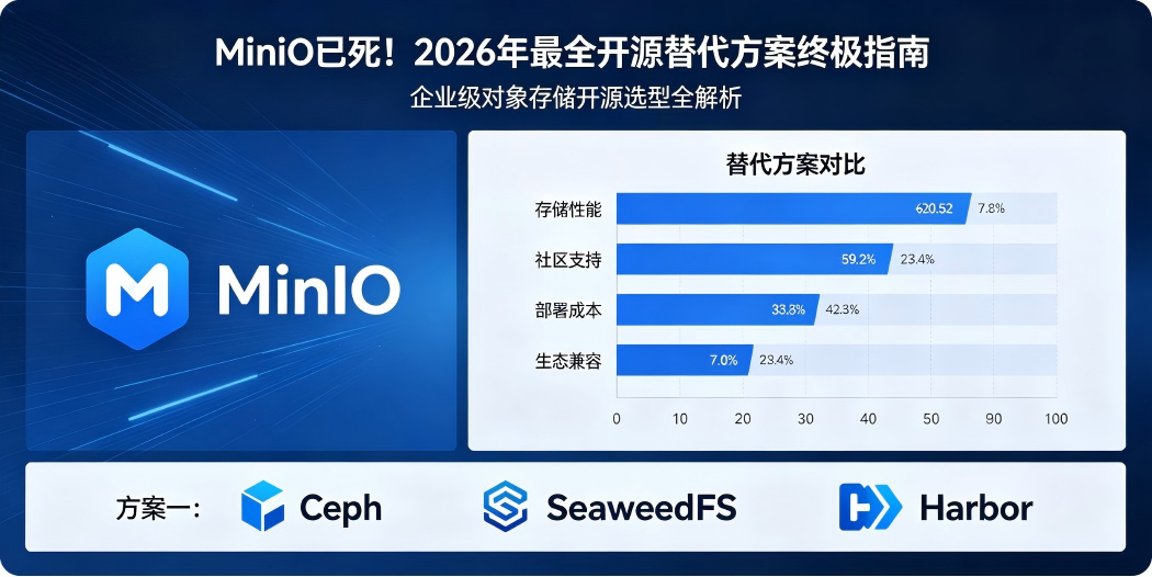MinIO 已死！2026 年最全开源替代方案终极指南