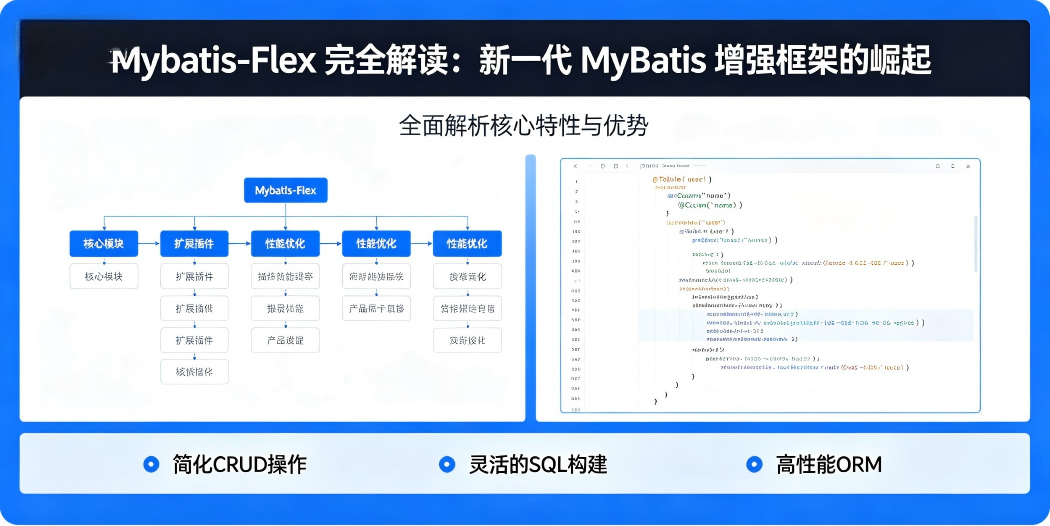 ⚡ Mybatis-Flex 完全解读：新一代 MyBatis 增强框架的崛起