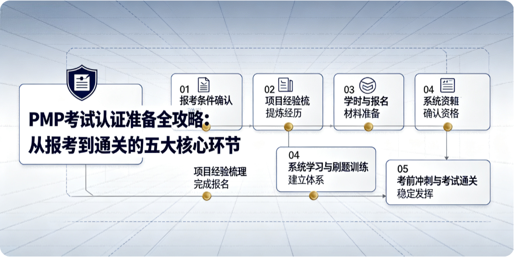 PMP 考试认证准备全攻略：从报考到通关的五大核心环节