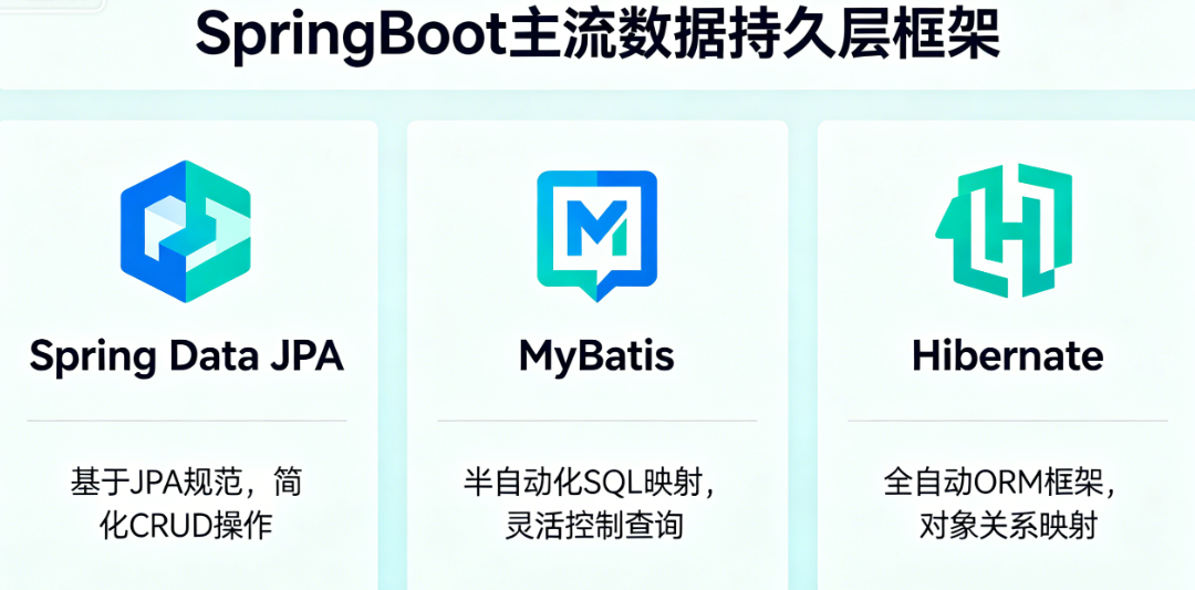 SpringBoot 主流数据持久层框架全解析