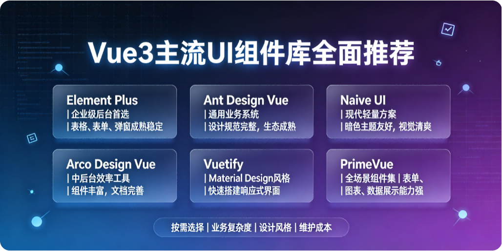 Vue3 主流 UI 组件库全面推荐