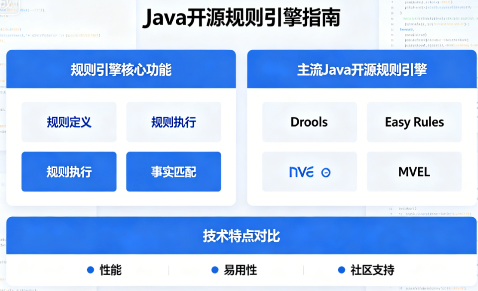 基于Java开源的规则引擎技术方案选型