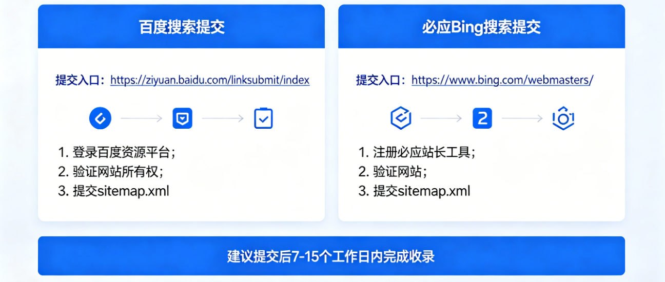 如何将新建的网站加入到百度和必应bing搜索优化SEO索引